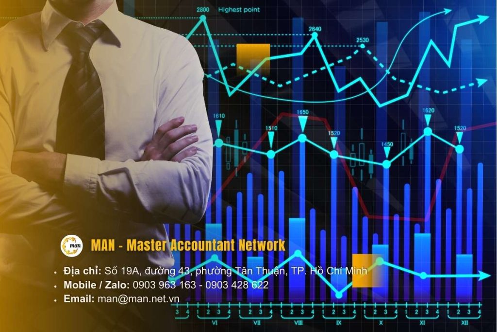 Kiểm toán ngành tài chính ngân hàng