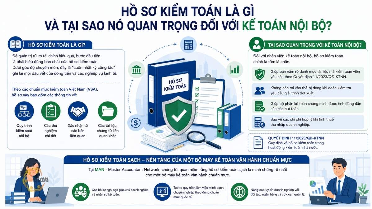Hồ sơ kiểm toán là gì và tại sao nó quan trọng đối với kế toán nội bộ