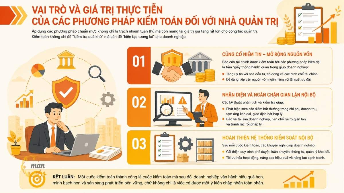 Vai trò và giá trị thực tiễn của các phương pháp kiểm toán đối với nhà quản trị