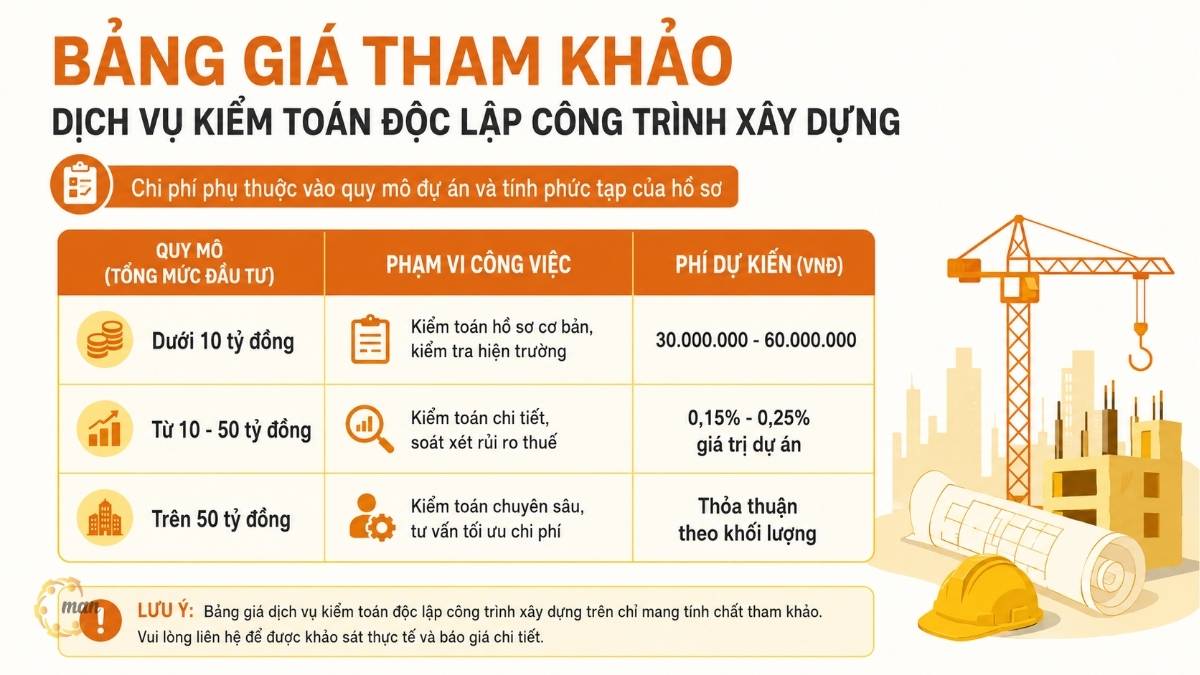 Bảng giá tham khảo dịch vụ kiểm toán độc lập công trình xây dựng