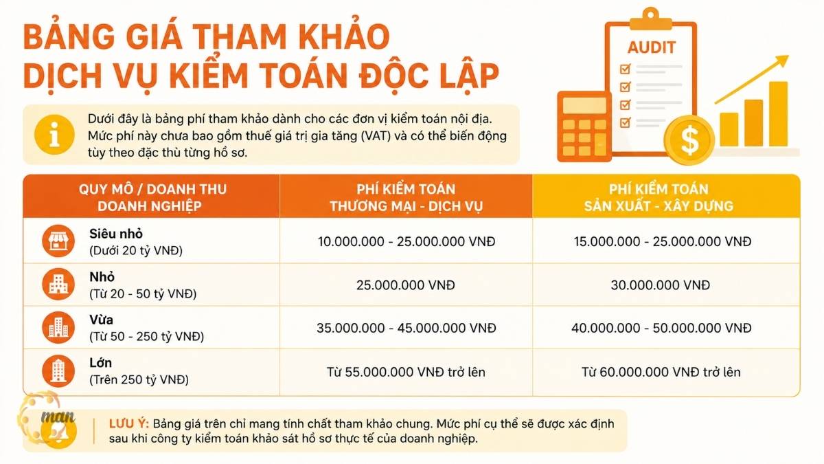 Bảng giá tham khảo dịch vụ kiểm toán độc lập