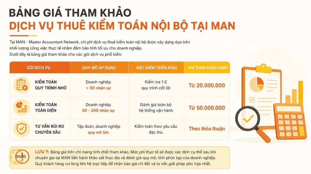 Bảng giá tham khảo dịch vụ thuê kiểm toán nội bộ tại MAN