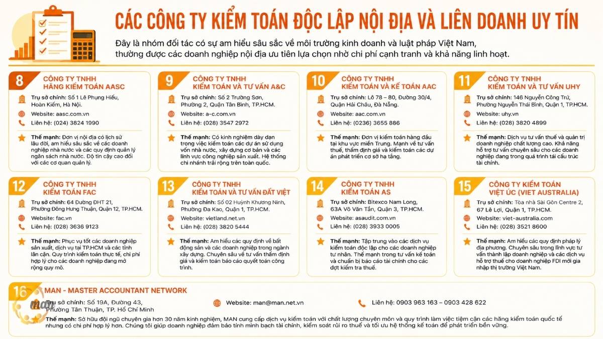 Các công ty kiểm toán độc lập nội địa và liên doanh uy tín