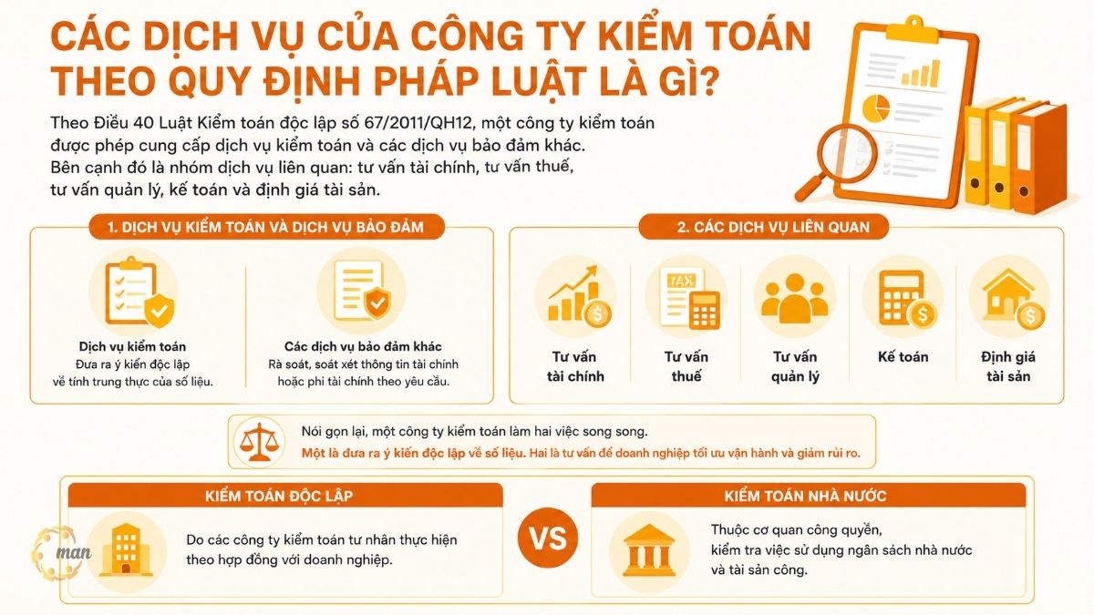 Các dịch vụ của công ty kiểm toán là gì theo quy định pháp luật