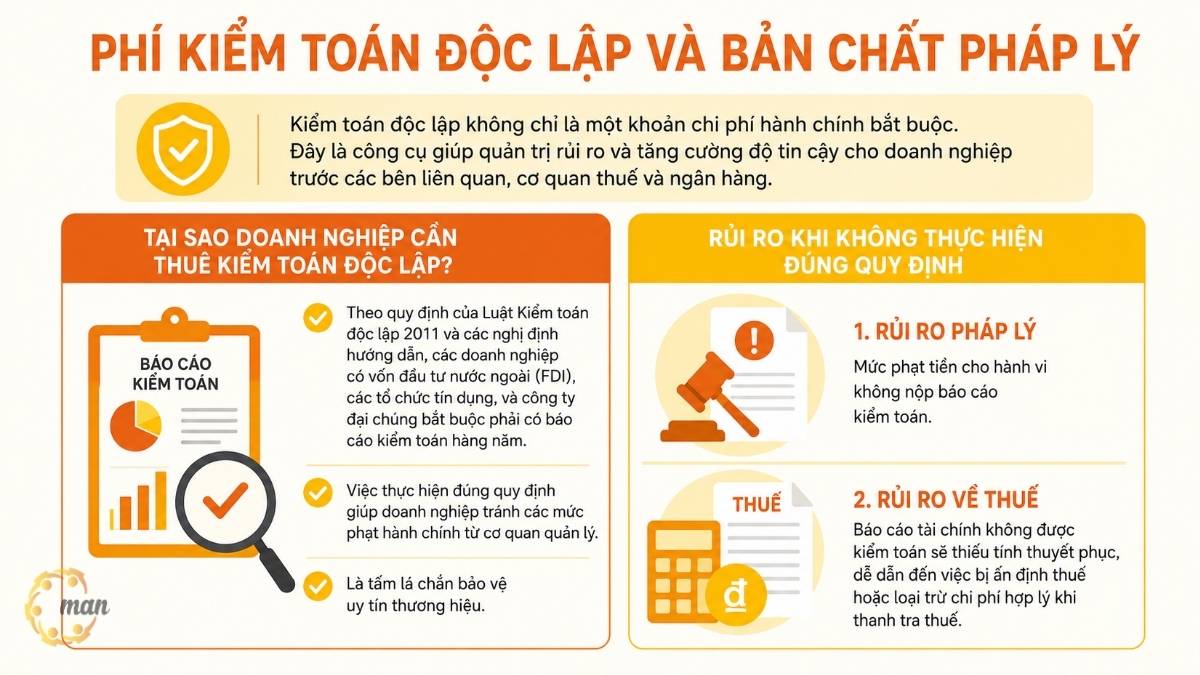 Phí kiểm toán độc lập và bản chất pháp lý