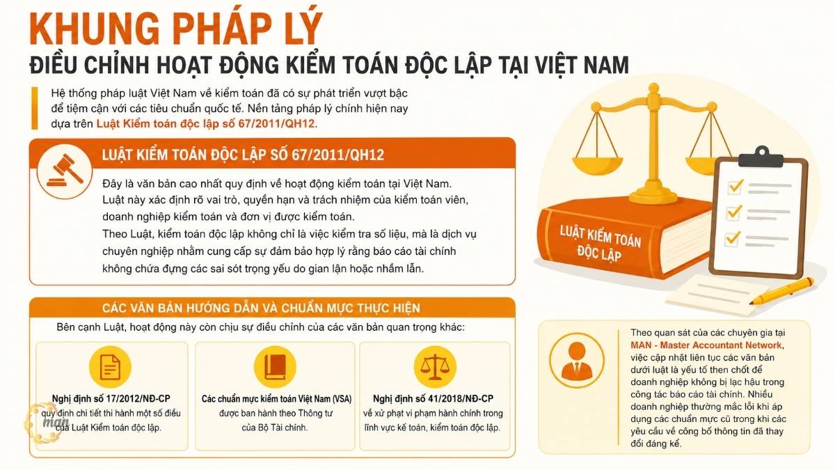 Quy định về kiểm toán độc lập: Khung pháp lý điều chỉnh hoạt động kiểm toán độc lập tại Việt Nam
