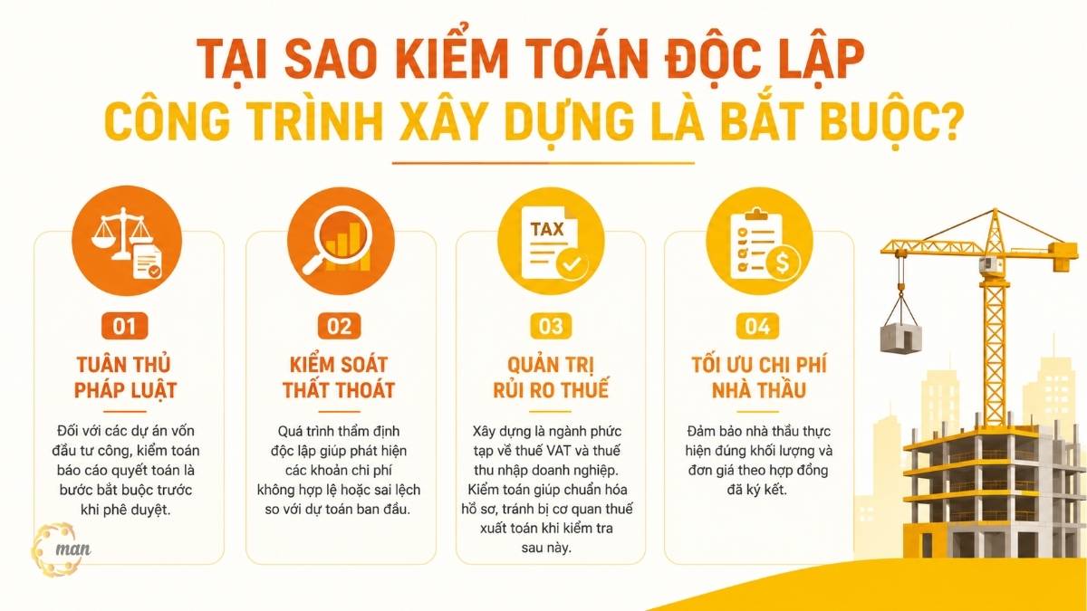 Tại sao kiểm toán độc lập công trình xây dựng là bắt buộc
