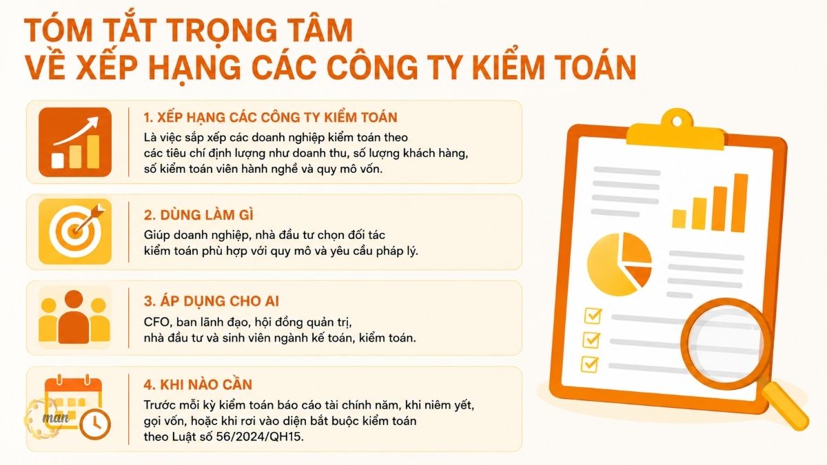 Tóm tắt trọng tâm về xếp hạng các công ty kiểm toán