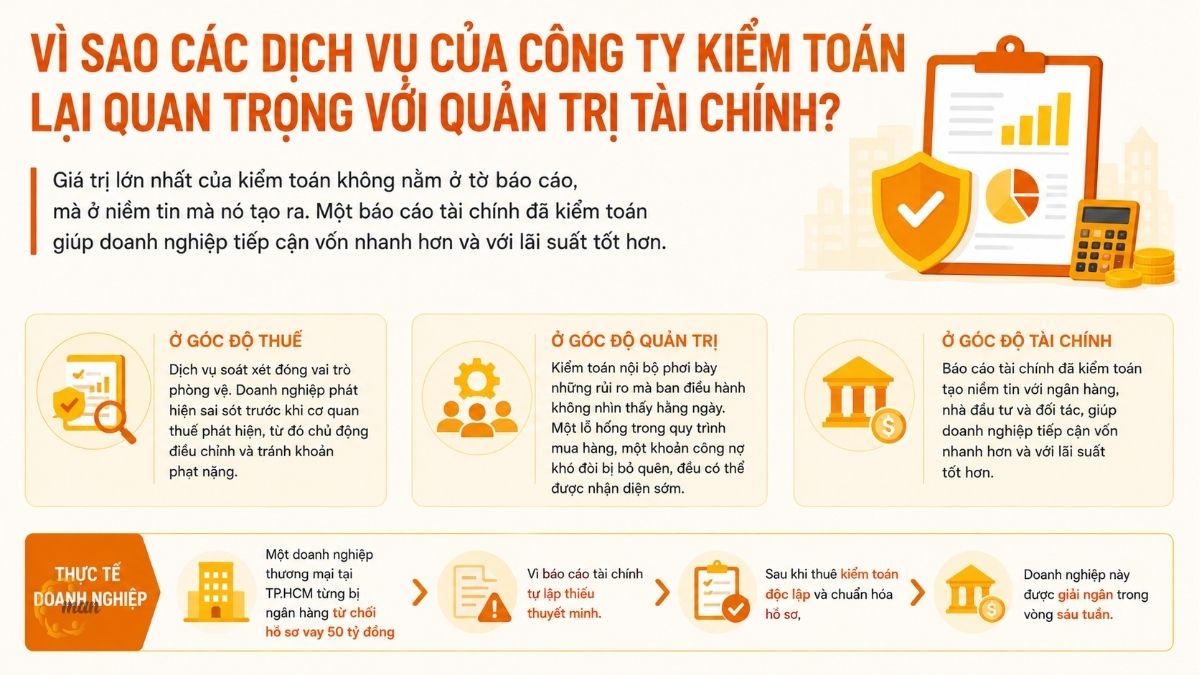 Vì sao các dịch vụ của công ty kiểm toán lại quan trọng với quản trị tài chính