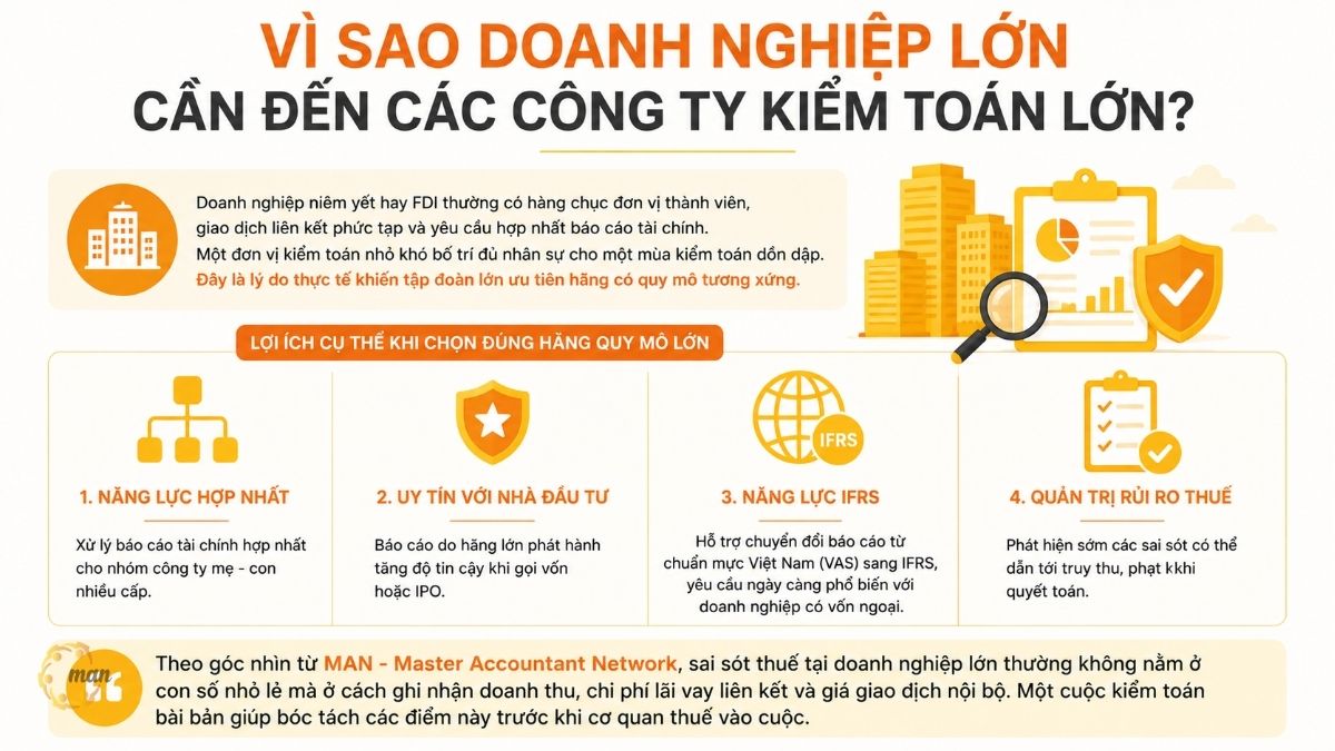 Vì sao doanh nghiệp lớn cần đến các công ty kiểm toán lớn