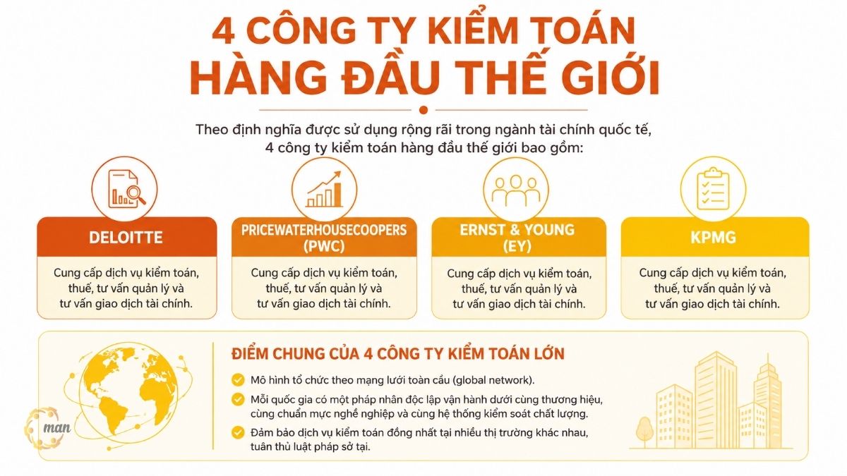 4 công ty kiểm toán hàng đầu thế giới là những công ty nào