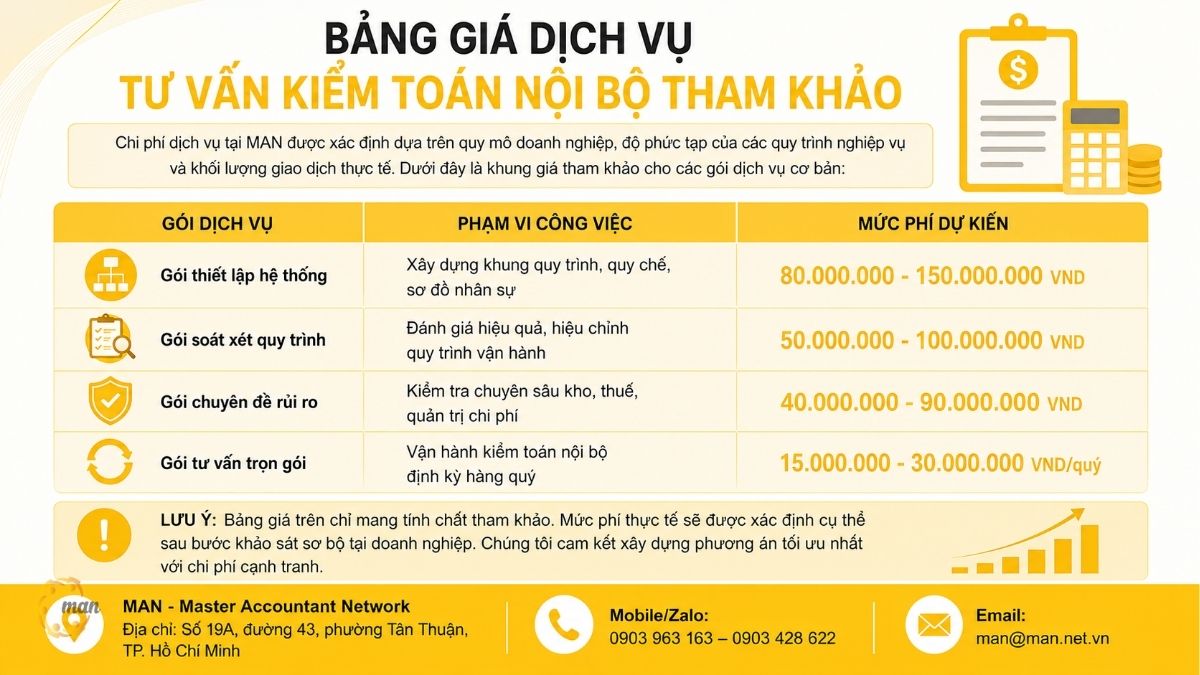 Bảng giá dịch vụ tư vấn kiểm toán nội bộ tham khảo
