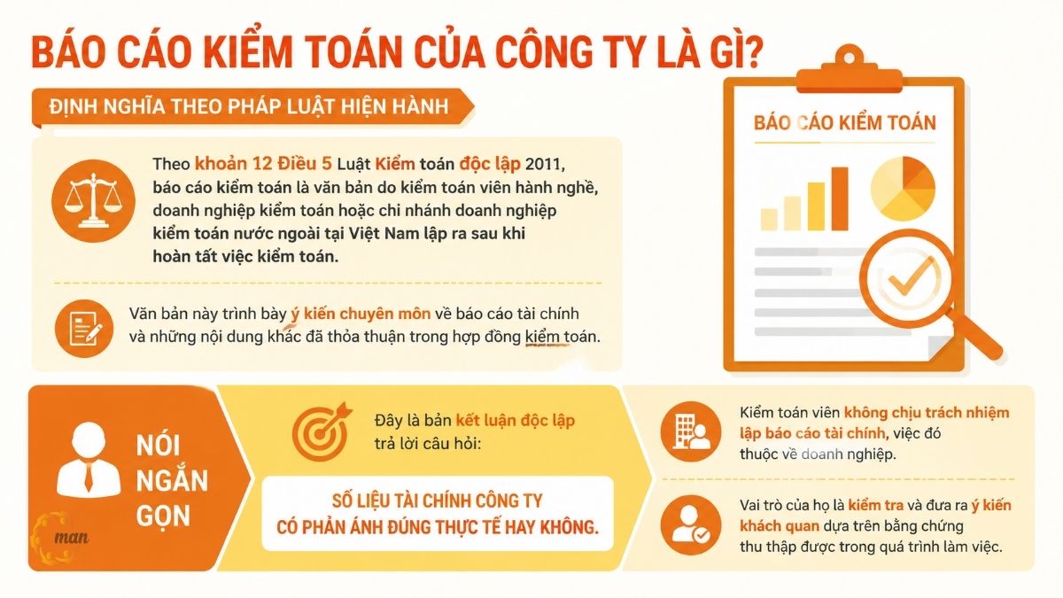 Báo cáo kiểm toán của công ty là gì? Định nghĩa theo pháp luật hiện hành