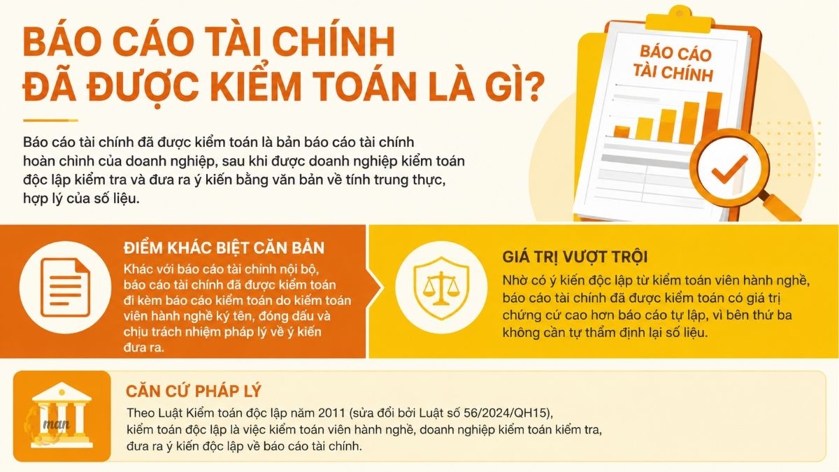 Báo cáo tài chính đã được kiểm toán là gì theo quy định pháp luật?