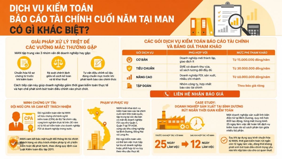 Dịch vụ kiểm toán báo cáo tài chính cuối năm tại MAN có gì khác biệt