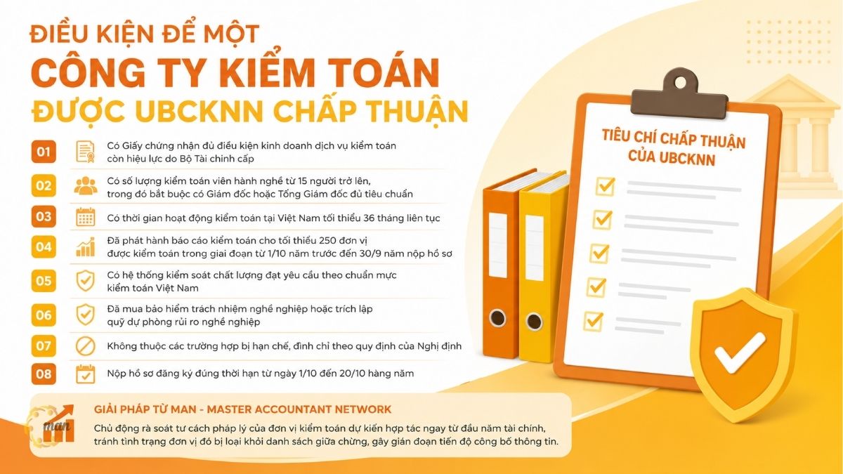 Điều kiện để một công ty kiểm toán được UBCKNN chấp thuận là gì