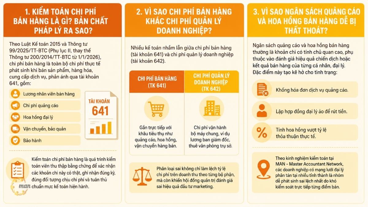 Kiểm toán chi phí bán hàng là gì? Bản chất pháp lý ra sao?