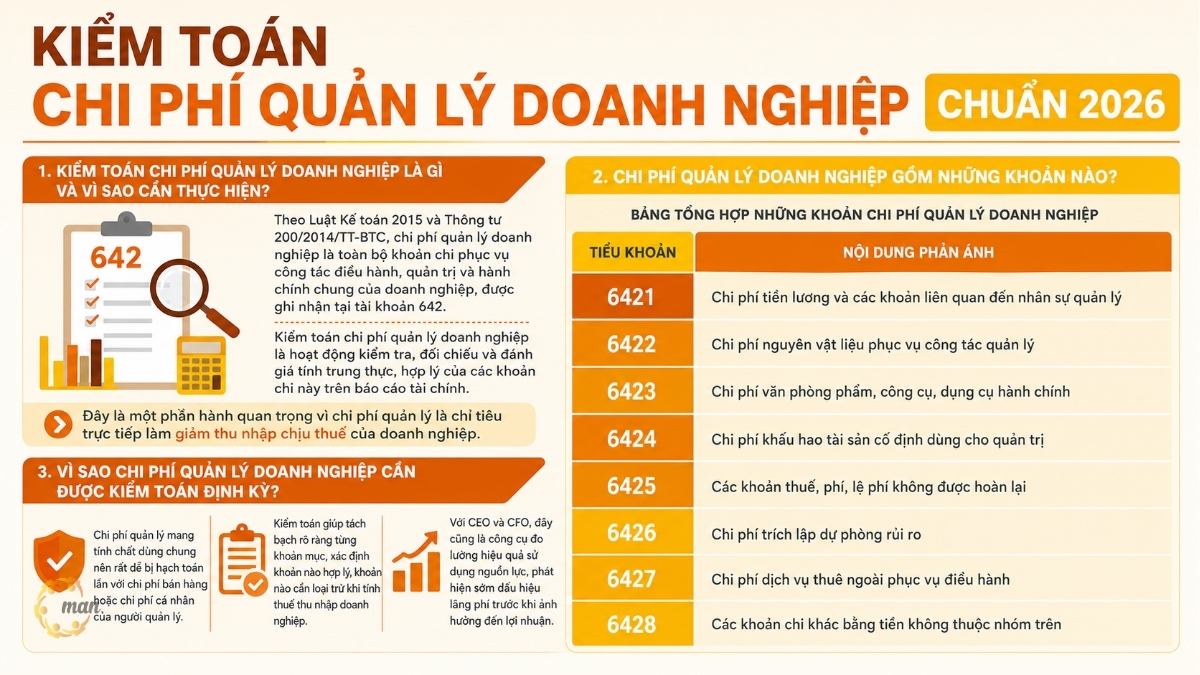 Kiểm toán chi phí quản lý doanh nghiệp là gì và vì sao cần thực hiện?