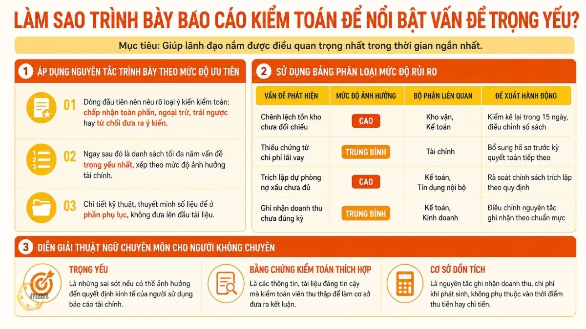 Làm sao trình bày báo cáo kiểm toán của công ty để nổi bật vấn đề trọng yếu?