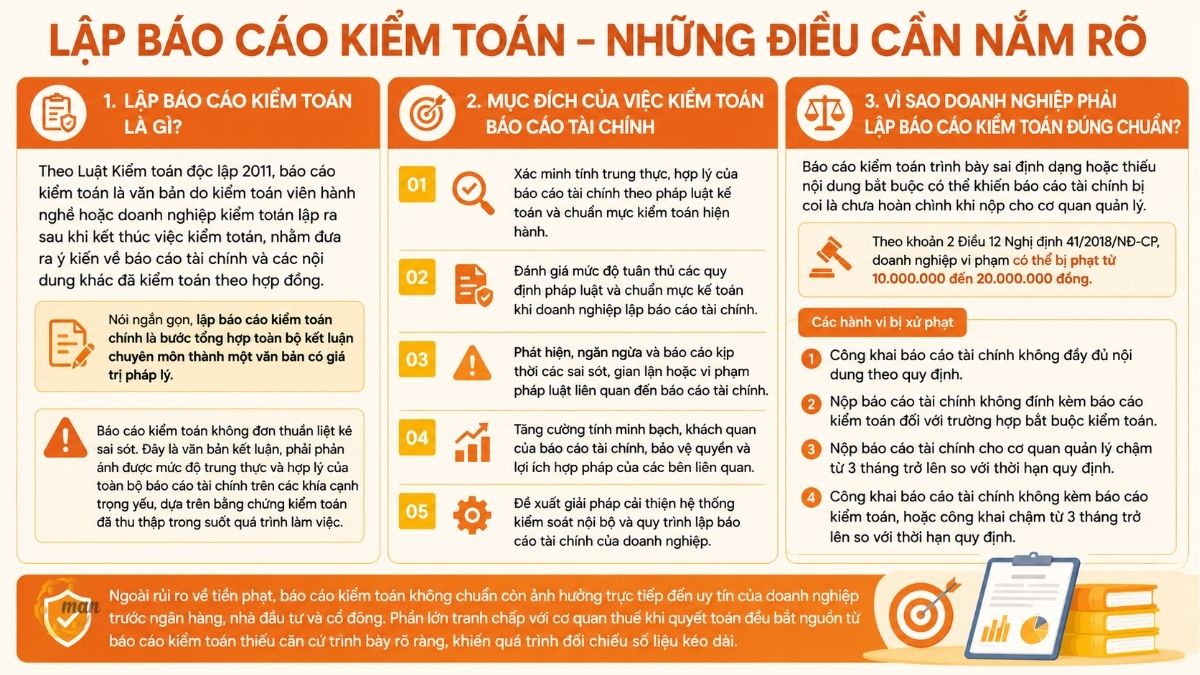 Lập báo cáo kiểm toán là gì? Bản chất pháp lý cần nắm rõ