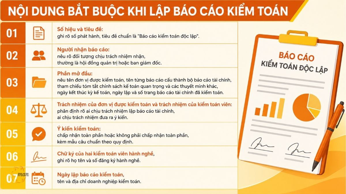 Nội dung bắt buộc khi lập báo cáo kiểm toán gồm những gì?