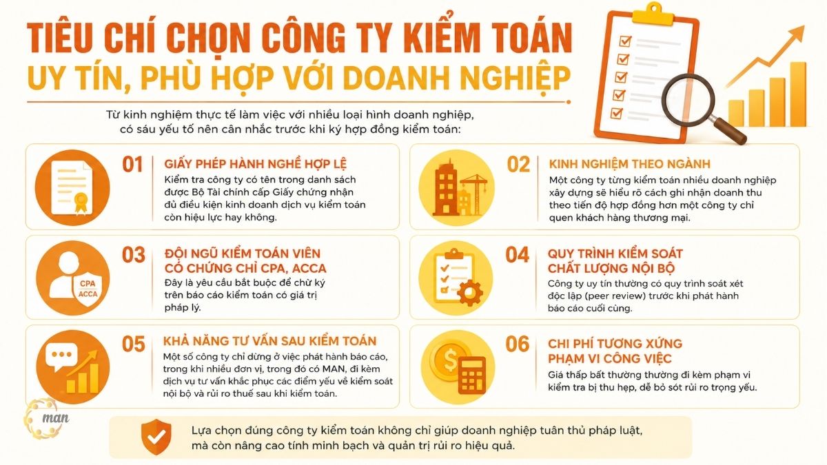 Tiêu chí chọn công top ty kiểm toán uy tín, phù hợp với doanh nghiệp