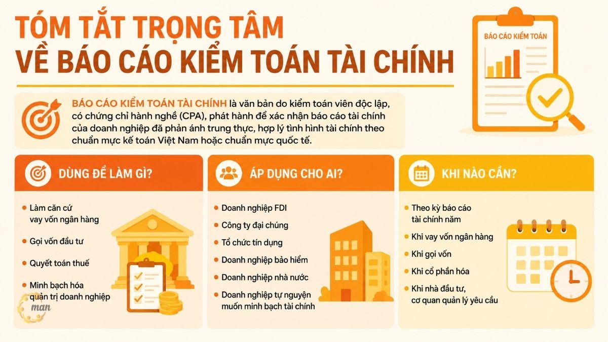 Tóm tắt trọng tâm về báo cáo kiểm toán tài chính