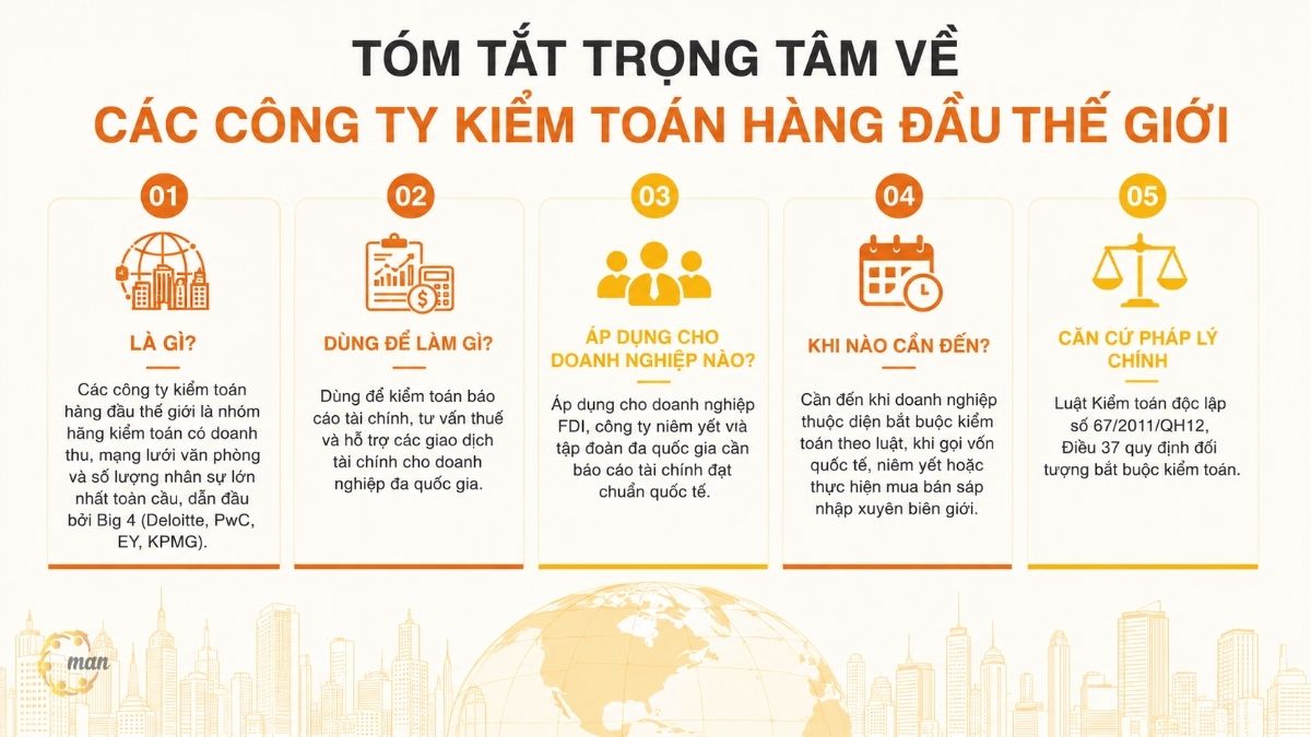 Tóm tắt trọng tâm về các công ty kiểm toán hàng đầu thế giới
