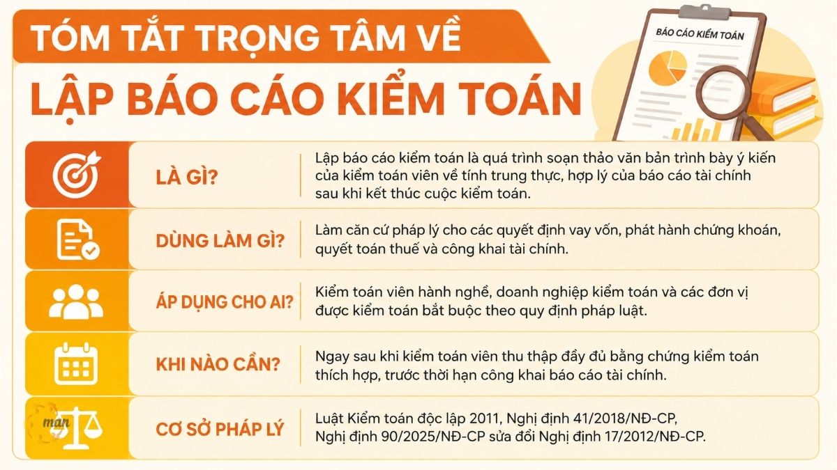 Tóm tắt trọng tâm về lập báo cáo kiểm toán
