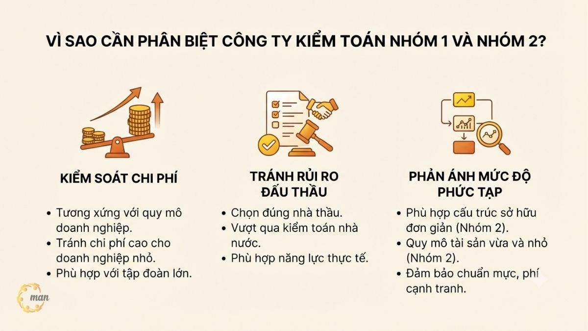 Vì sao cần phân biệt công ty kiểm toán nhóm 1 và công ty kiểm toán nhóm 2?