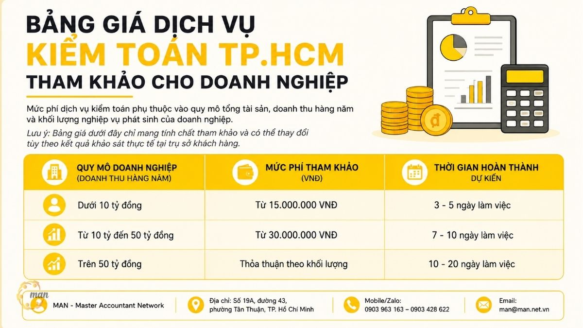 Bảng giá dịch vụ kiểm toán tp.HCM tham khảo cho doanh nghiệp