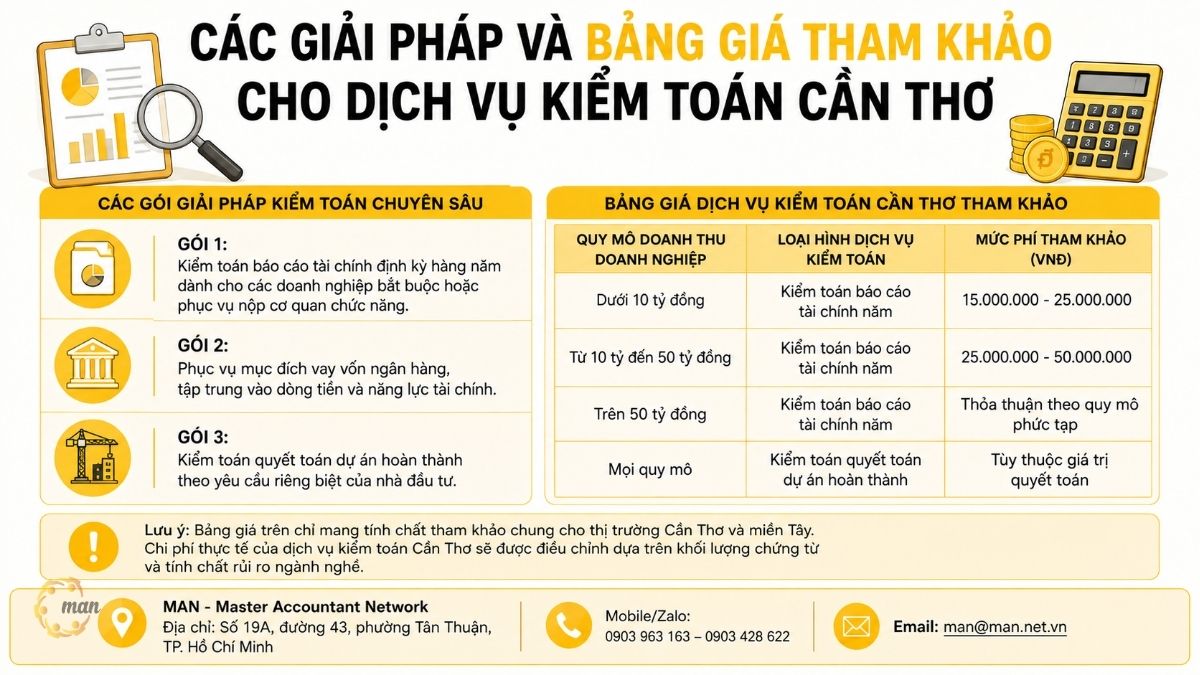 Các giải pháp và bảng giá tham khảo cho dịch vụ kiểm toán Cần Thơ