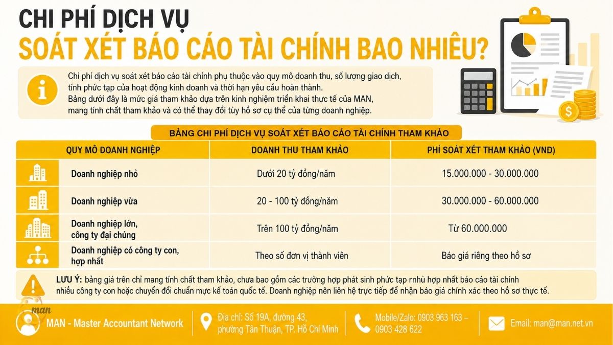 Chi phí dịch vụ soát xét báo cáo tài chính bao nhiêu