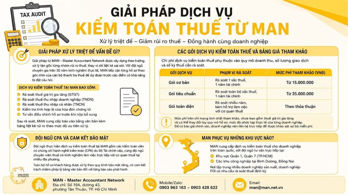 Giải pháp dịch vụ kiểm toán thuế từ MAN xử lý triệt để vấn đề gì cho doanh nghiệp