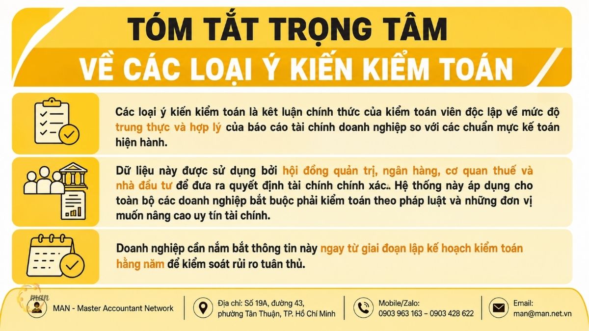 Tóm tắt trọng tâm về các loại ý kiến kiểm toán