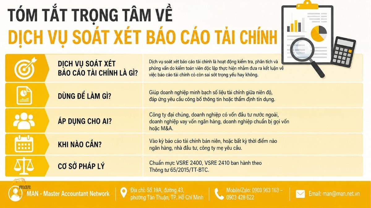 Tóm tắt trọng tâm về dịch vụ soát xét báo cáo tài chính
