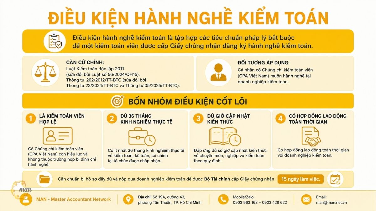Tóm tắt trọng tâm về điều kiện hành nghề kiểm toán