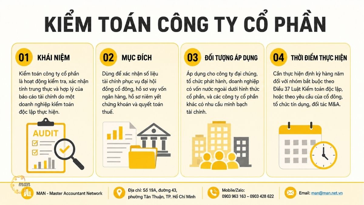 Tóm tắt trọng tâm về kiểm toán công ty cổ phần
