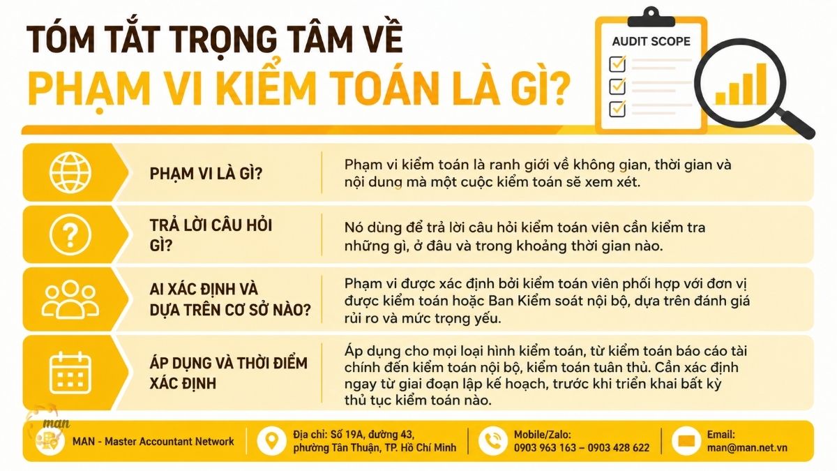 Tóm tắt trọng tâm về phạm vi kiểm toán là gì